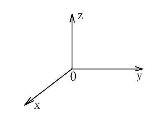 X、Y、Z軸位置圖